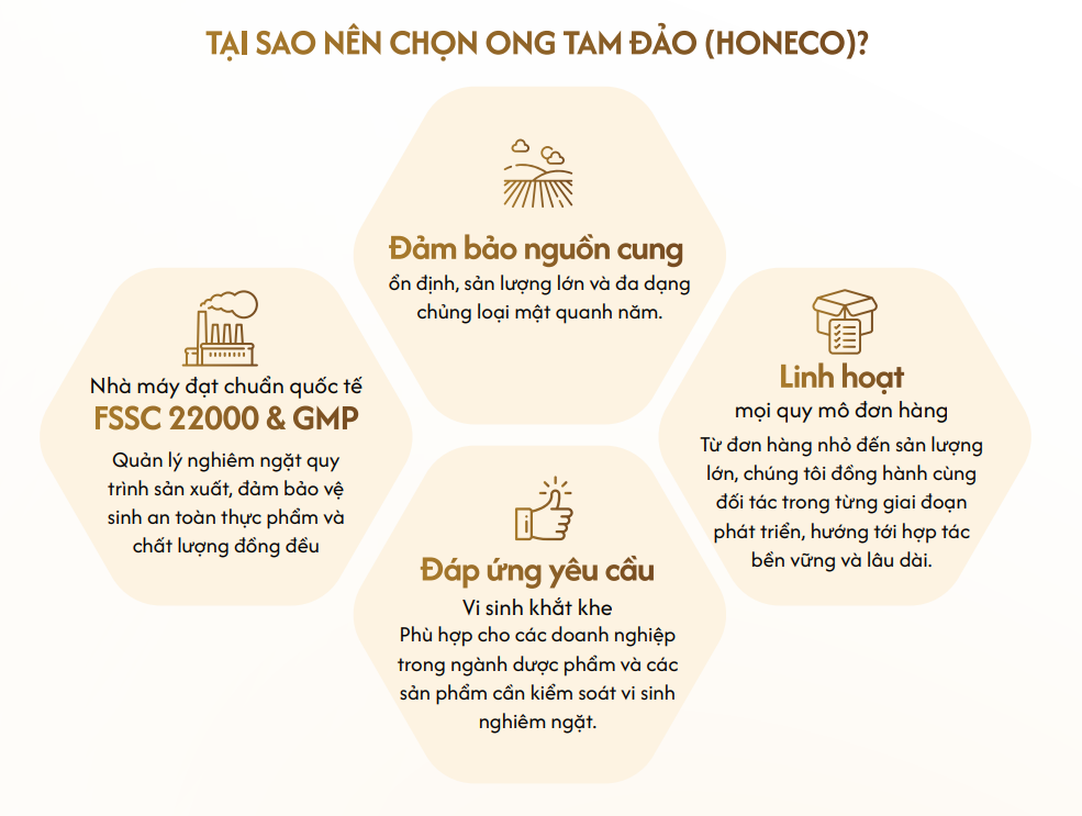 mật ong nguy&ecirc;n liệu honeco